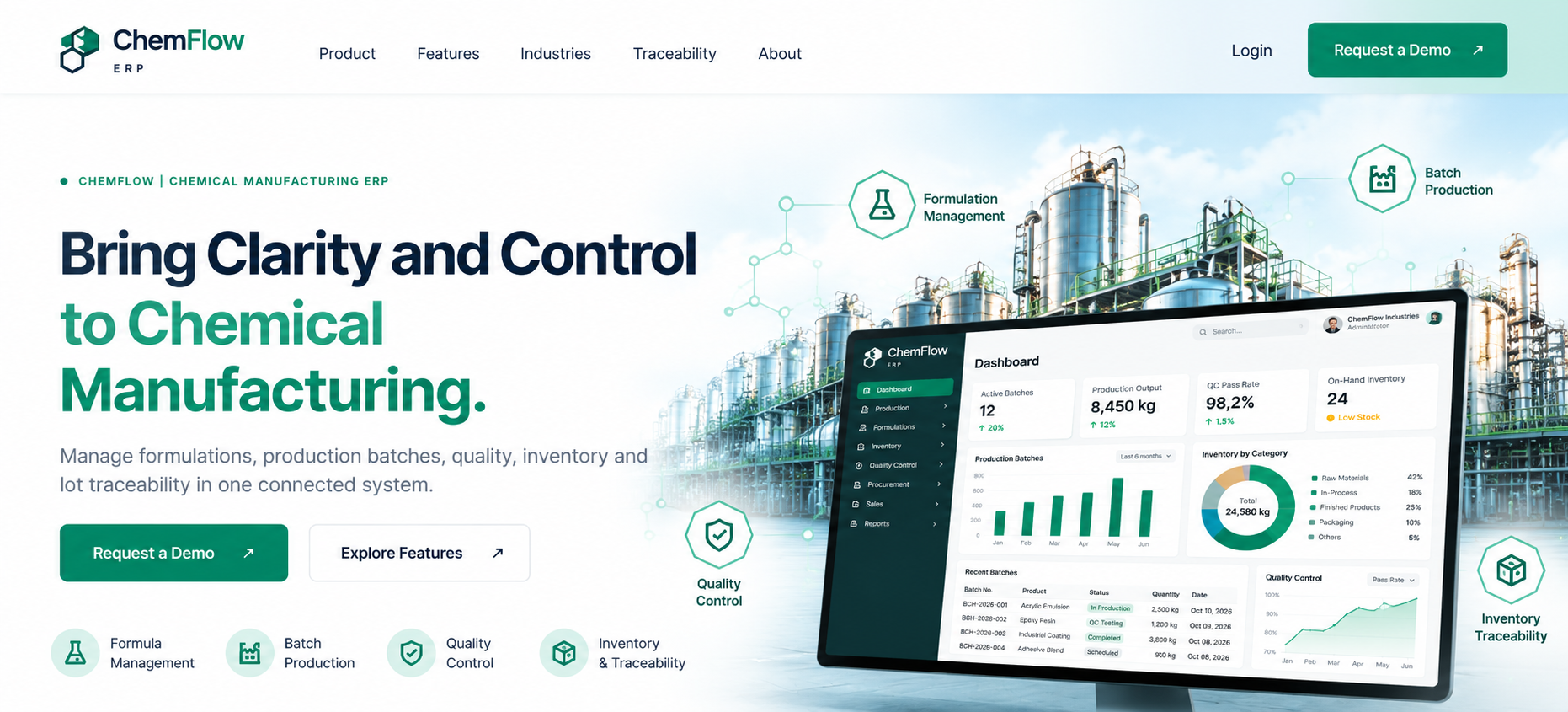 Chemical manufacturing plant with an illustrative ChemFlow ERP dashboard